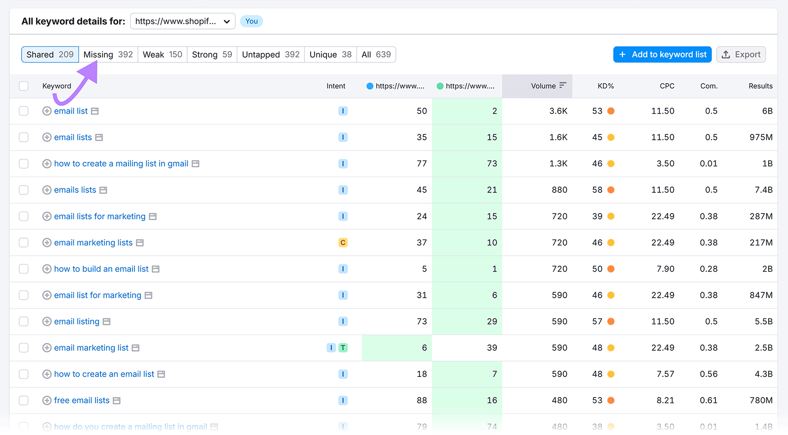 All keyword details table with arrow pointing to Missing tab