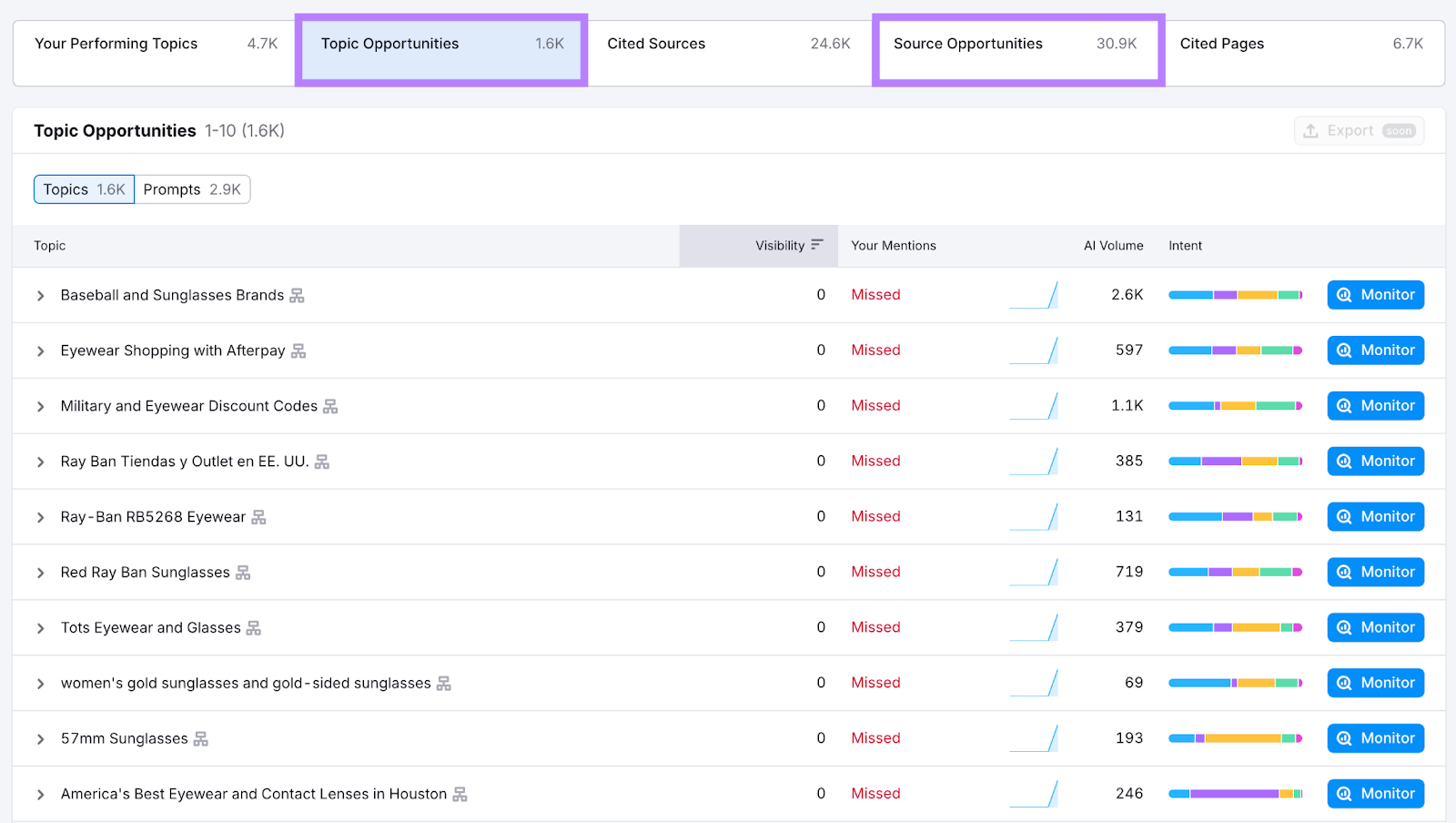 Tracking ChatGPT visibility AI Visibility Toolkit: Finding topic opportunities