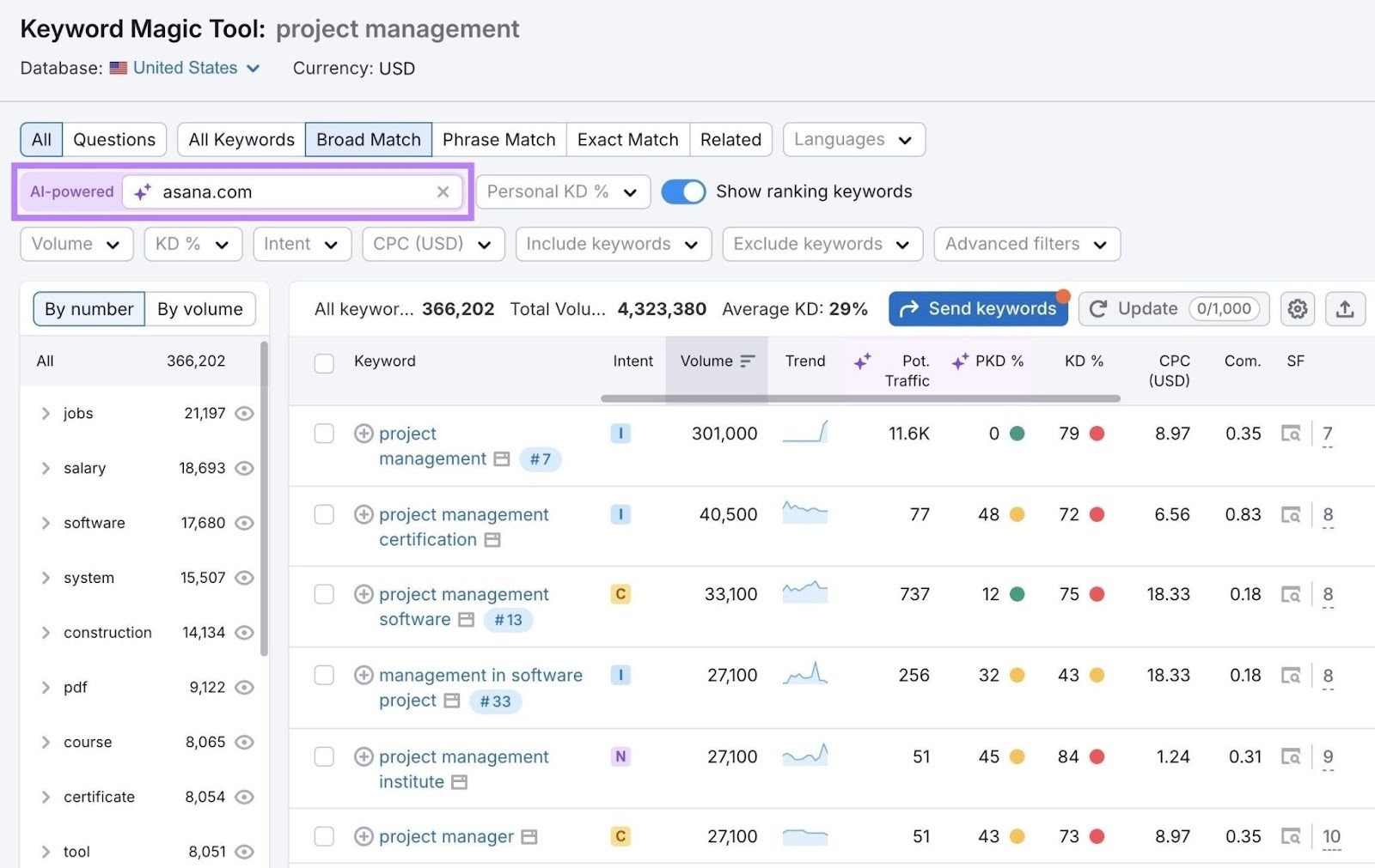 Keyword Magic Tool showing related keywords for a seed term along with metrics like intent, volume, and difficulty.