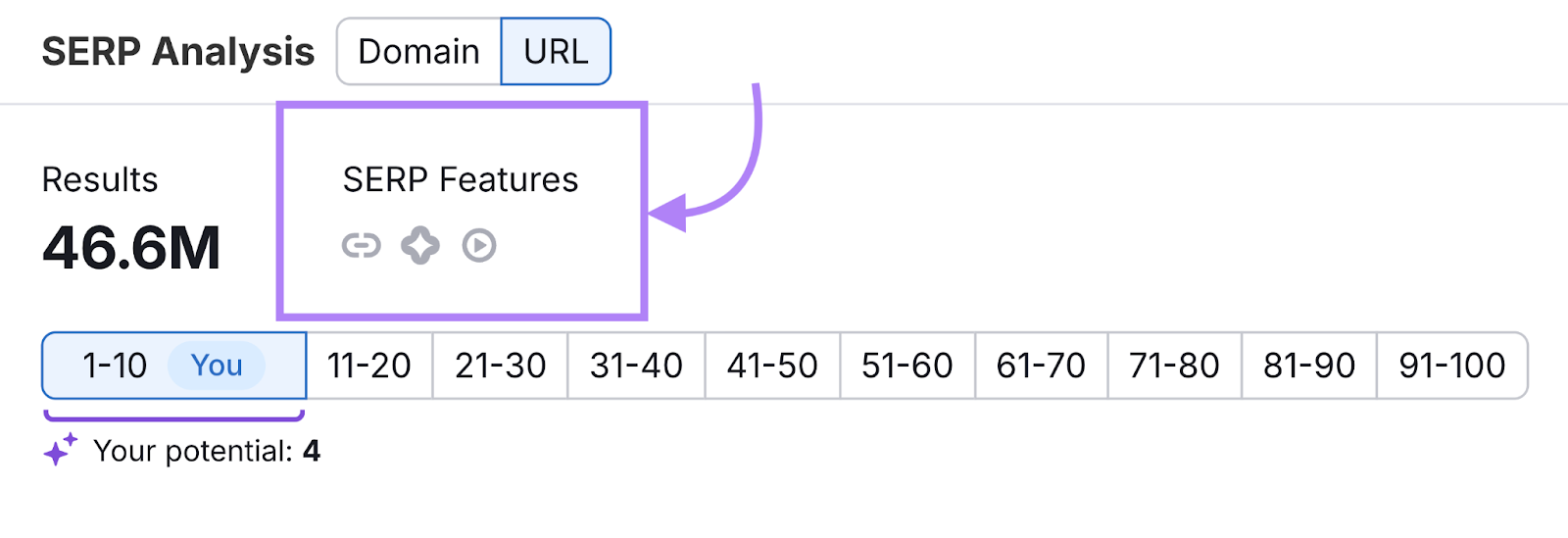 Example SERP features are sitelinks, AI Overview, and video.