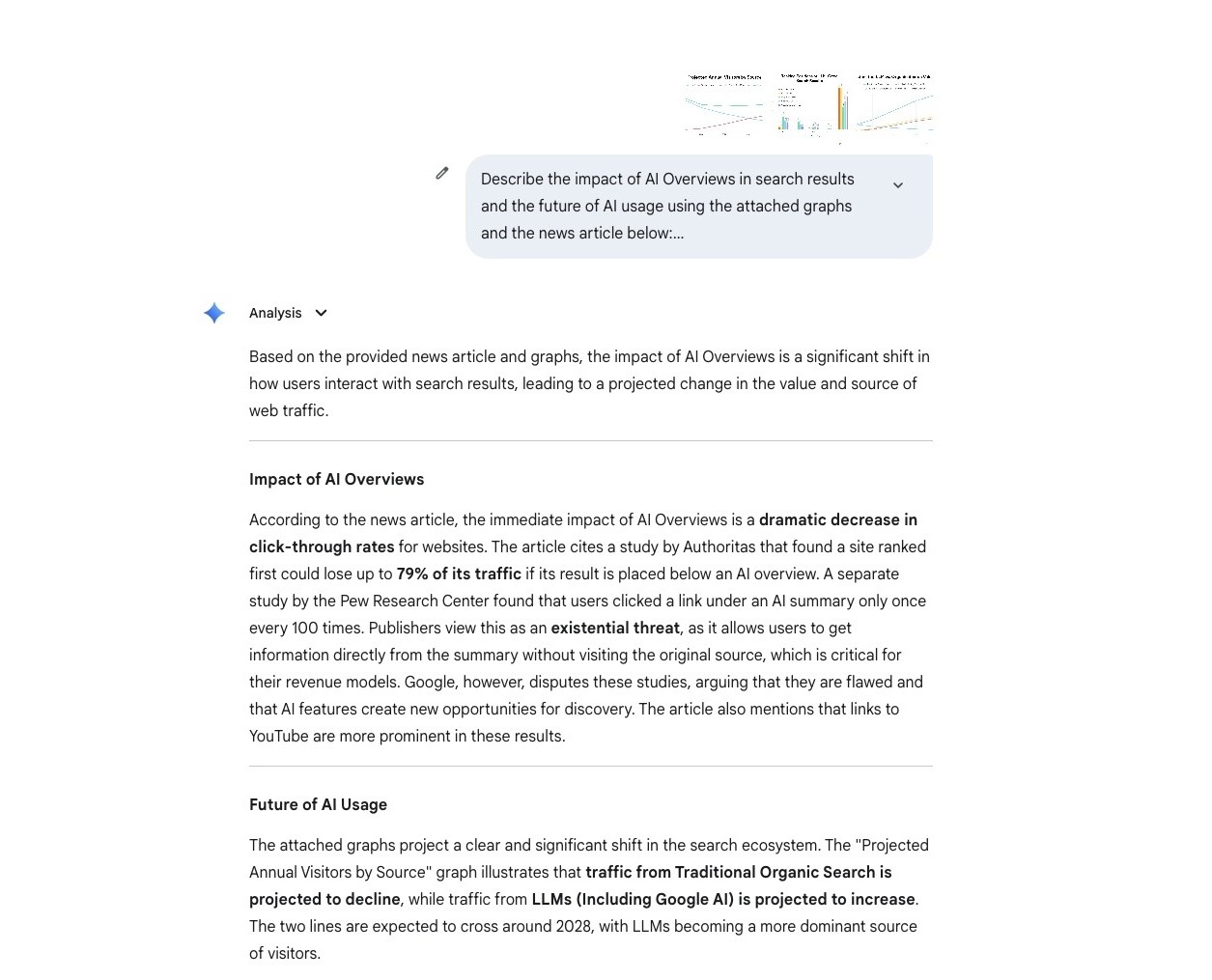 Gemini 2.5 analyzing the impact of AI Overviews and future of AI usage based on different charts and news articles uploaded.