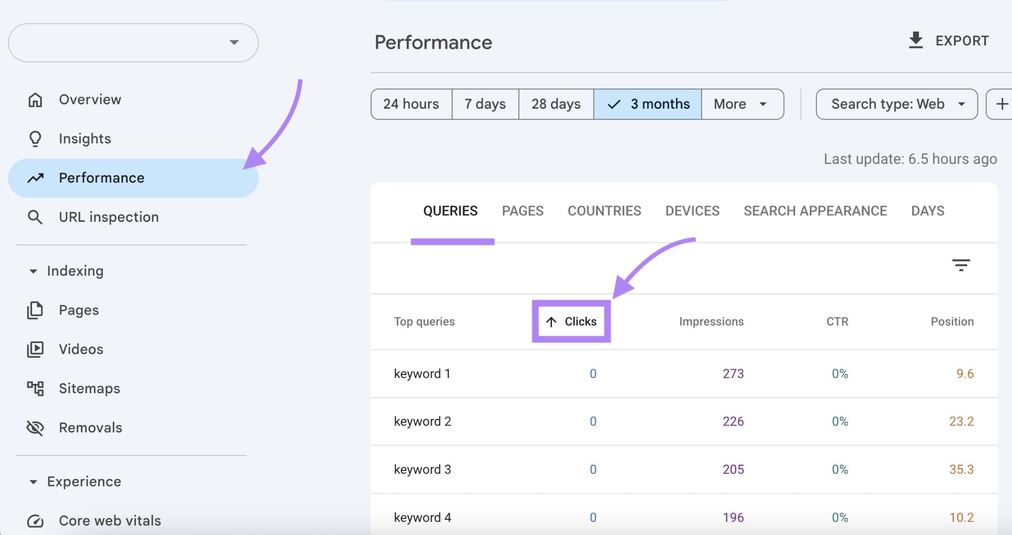 The "Performance" report on Google Search Console showing queries with high impressions and low clicks.