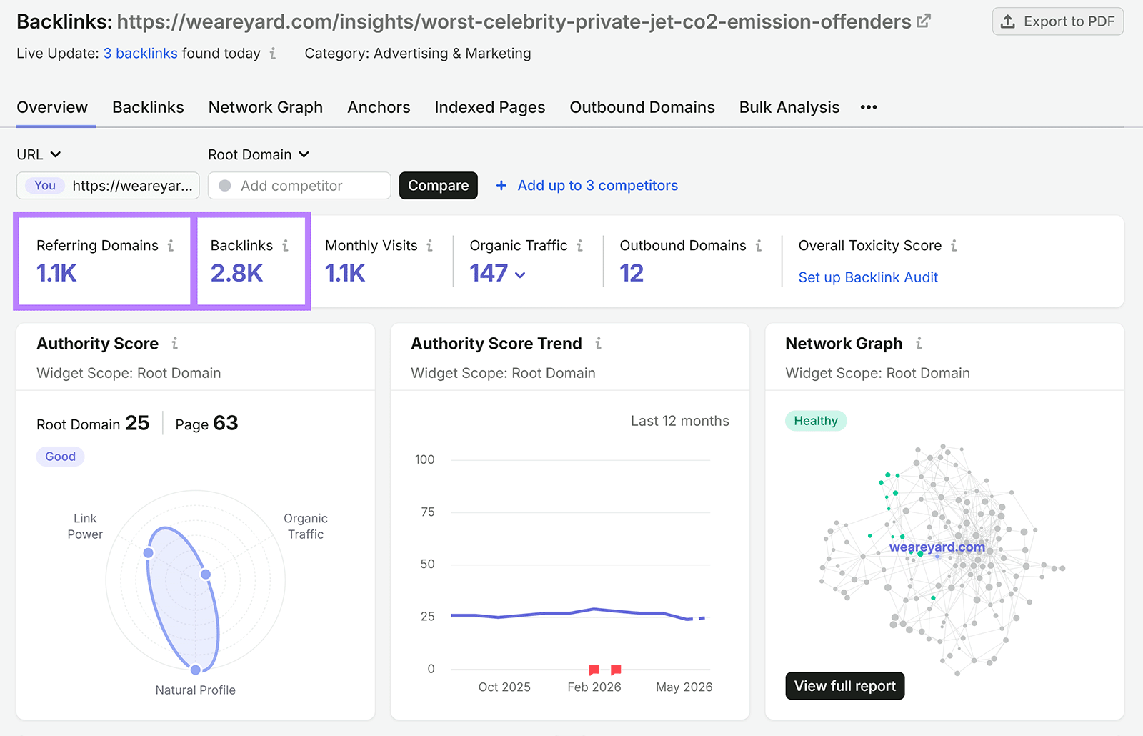Backlink Analytics overview showing referring domains and backlinks for a study page