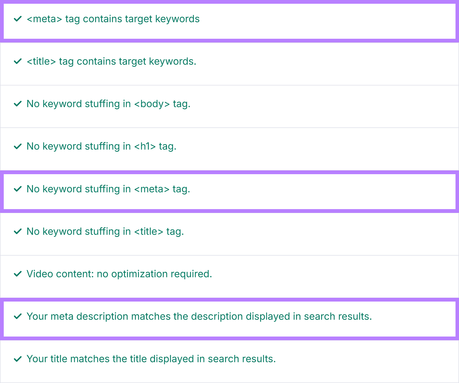 On-page SEO checklist showing meta, title, and body tags with proper keyword use and no keyword stuffing issues.