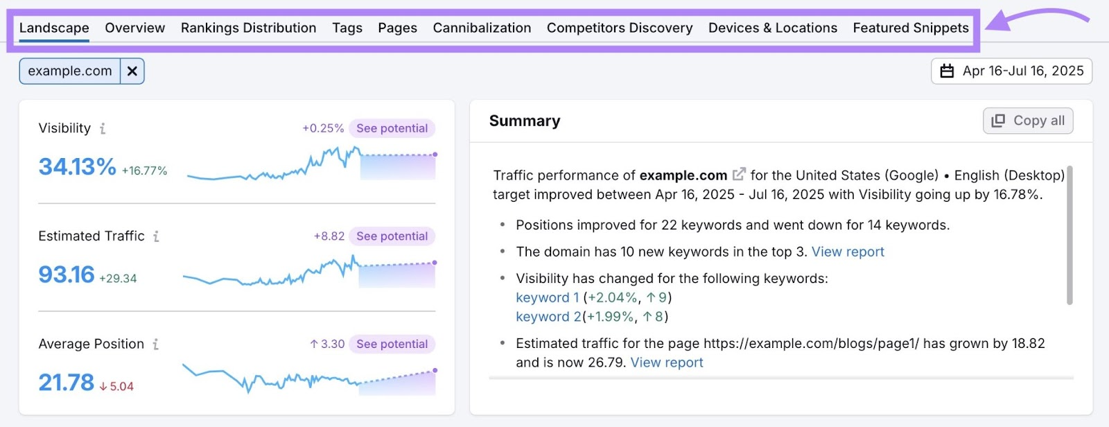The different reports on the Position Tracking tool: Landscape, Overview, Rankings Distribution, Pages, Tags, etc.