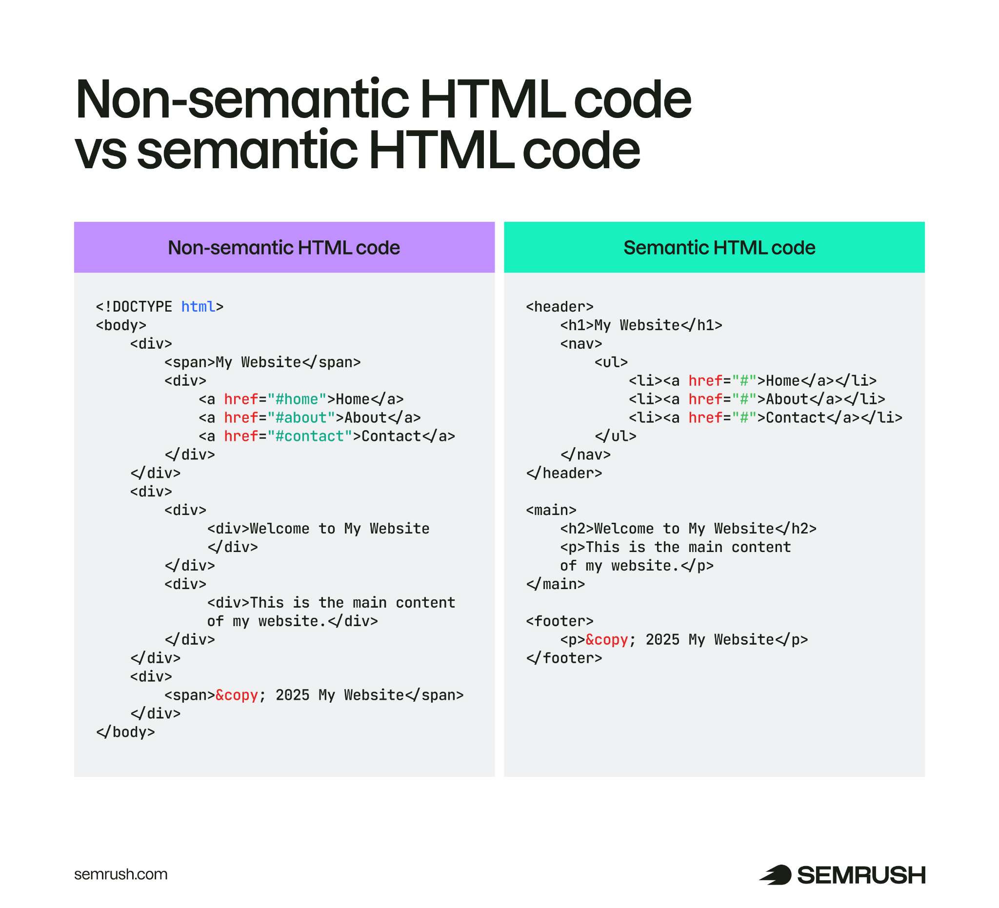 Non-semantic HTML code vs semantic HTML code side-by-side comparison
