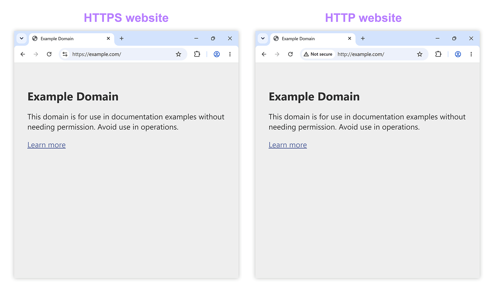 Side-by-side browser views comparing a secure HTTPS site with a non-secure HTTP site showing the same content