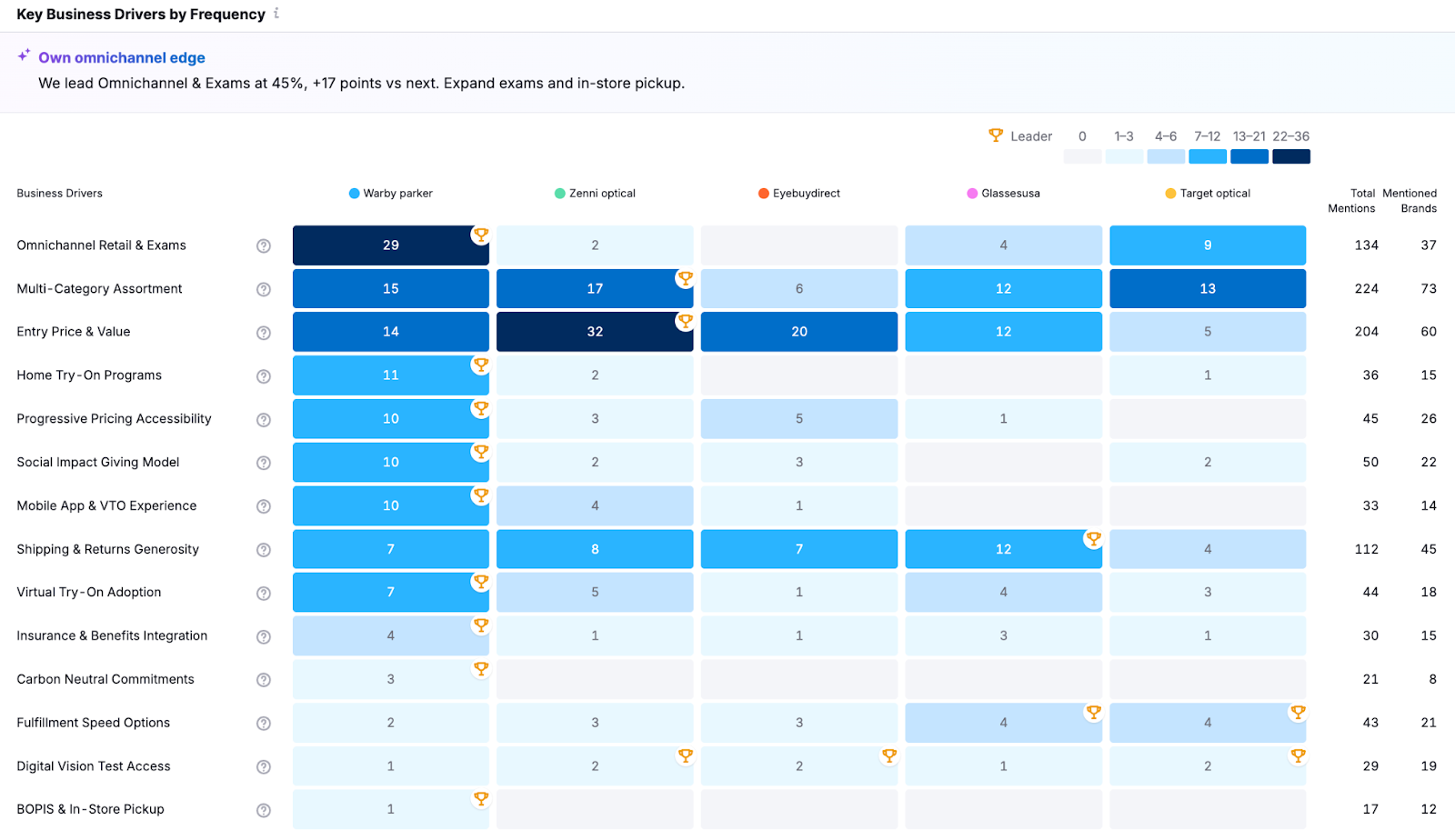 Tracking ChatGPT visibility AI Visibility Toolkit: Sentiment and business dirvers