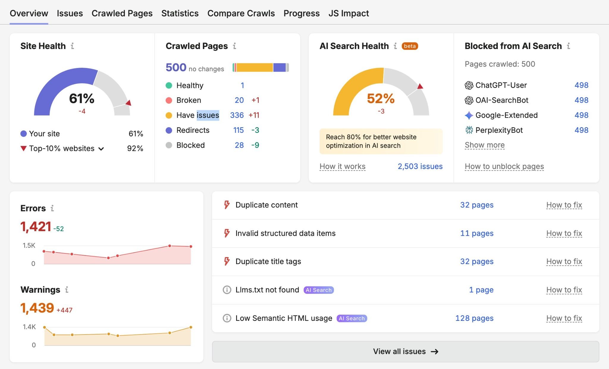 Site Audit overview showing metrics like site health, AI search health, errors, and warnings.