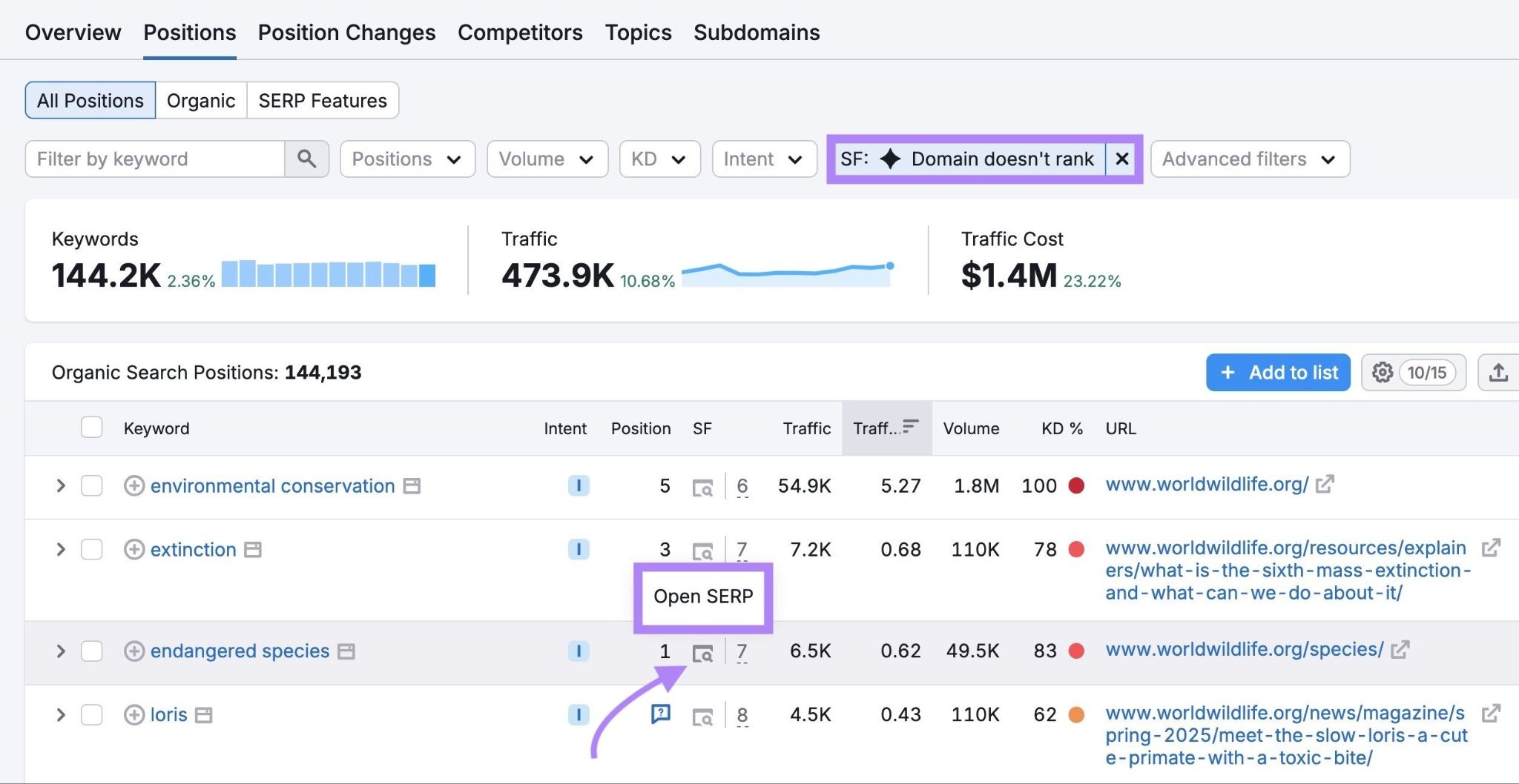 A list of keywords a domain ranks for but not in AI Overviews with the "Open SERP" button next to a keyword highlighted.