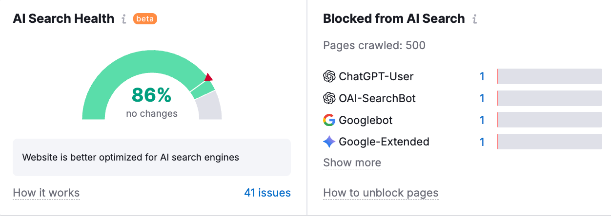 Analyzing your AI search health with Semrush