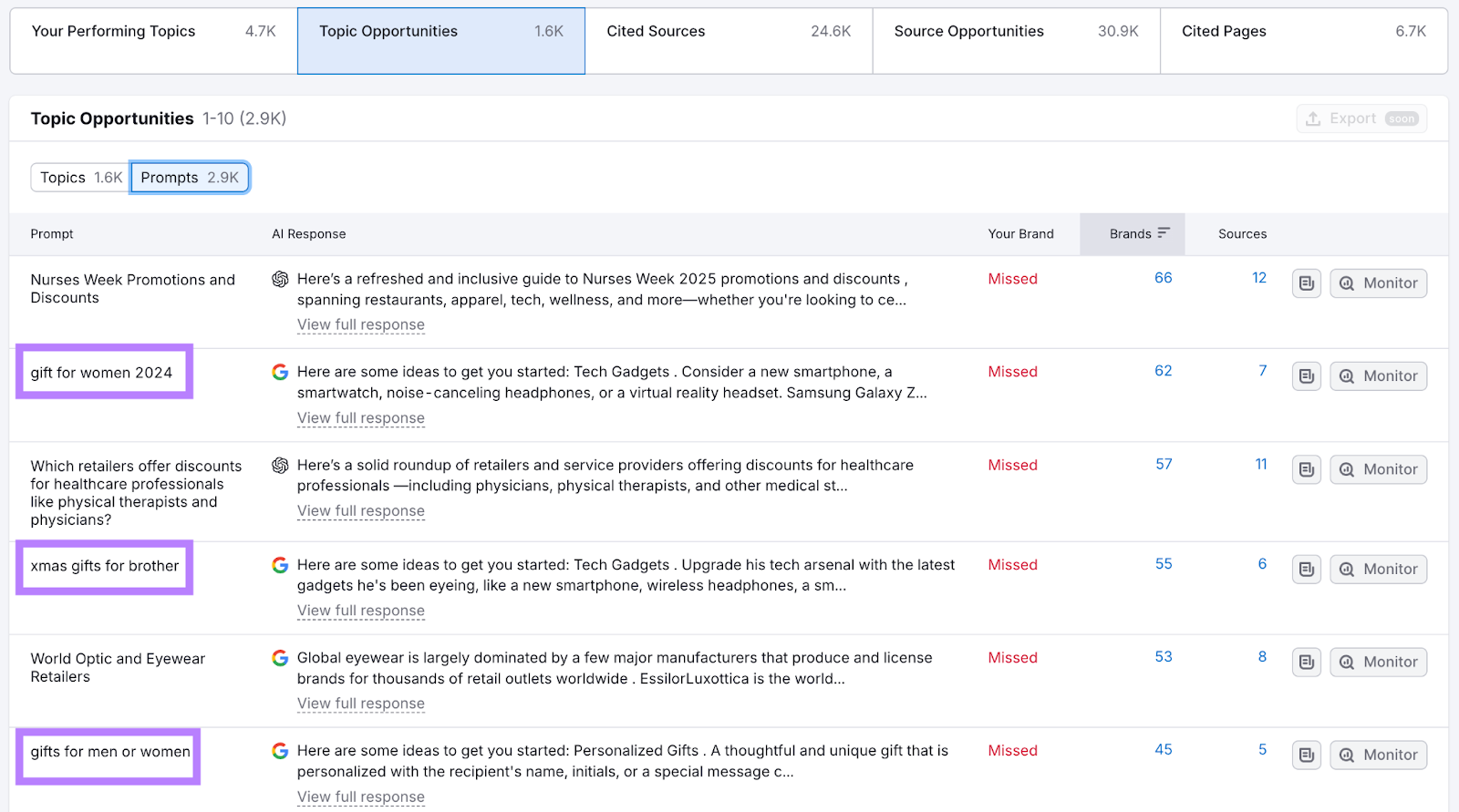 Tracking ChatGPT visibility AI Visibility Toolkit: Finding topics