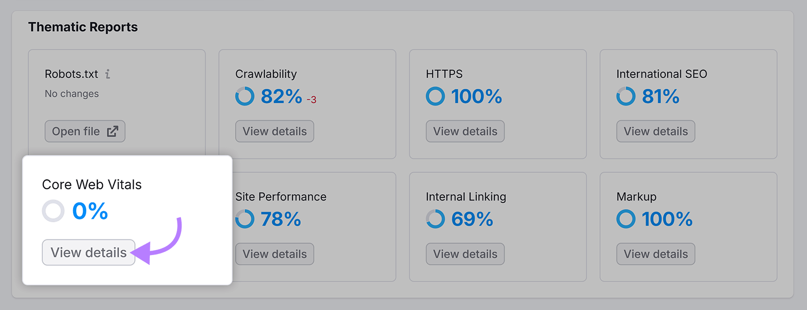 Semrush Site Audit thematic reports dashboard highlighting Core Web Vitals and site performance scores