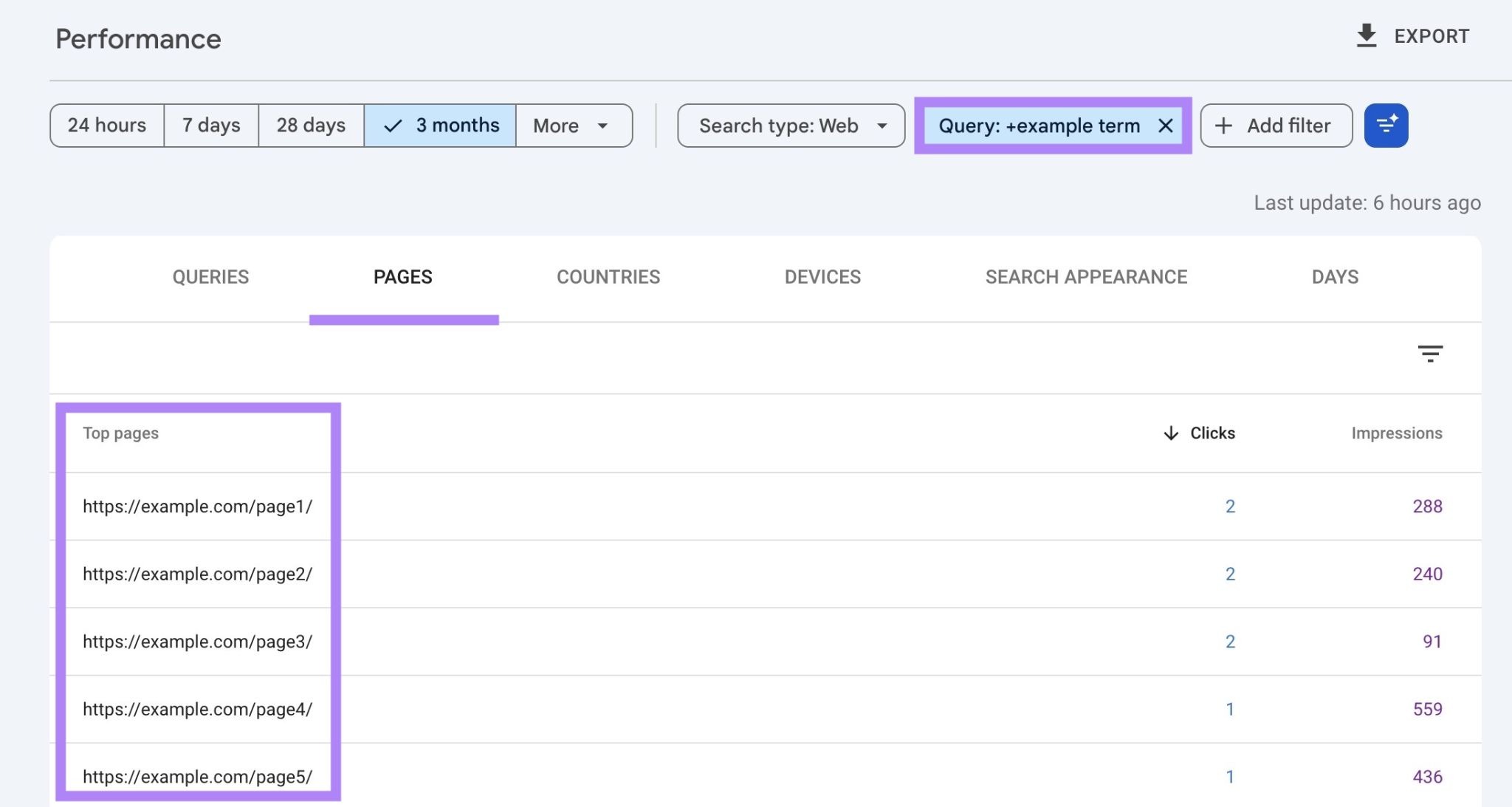 The Pages tab on the Performance report of GSC showing a list of pages related to a specific keyword.