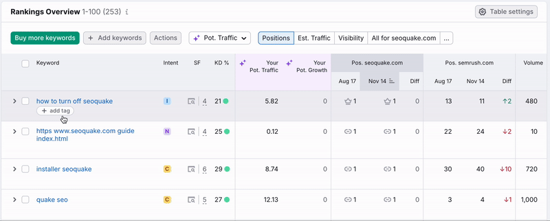 Rankings Overview table showing the cursor clicking on the Add Tag label and selecting a tag for a specific keyword.