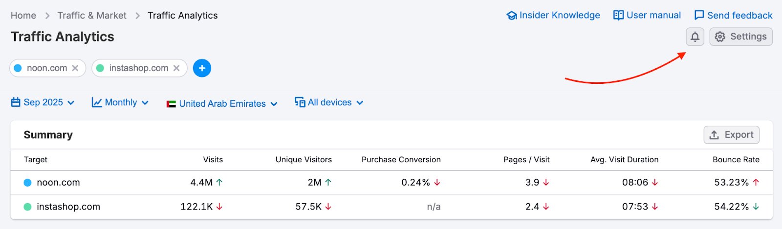 How to track your progress and set up alert emails for your campaigns image 13